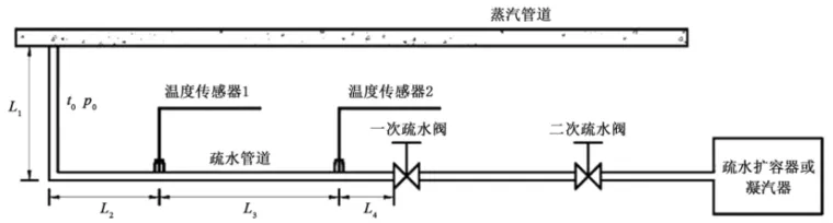 电厂阀门泄漏的计算流体力学仿真研究的图1