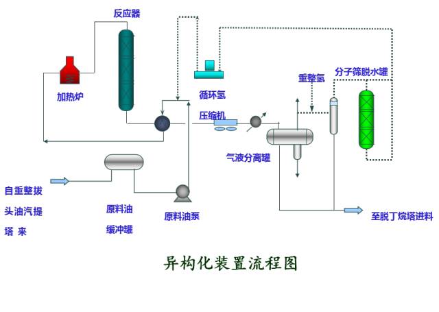 化工工艺流程图详细说明的图32