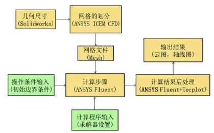 电厂阀门泄漏的计算流体力学仿真研究的图3