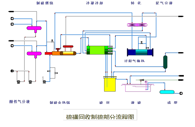 一文教您识别化工工艺流程图的图41