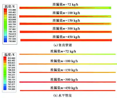 电厂阀门泄漏的计算流体力学仿真研究的图8