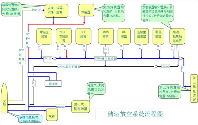 一文教您识别化工工艺流程图的图49