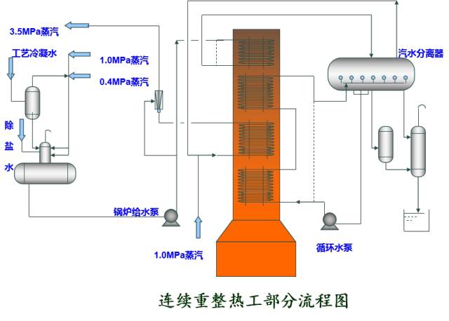 化工工艺流程图详细说明的图31