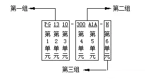 化工工艺流程图详细说明的图2