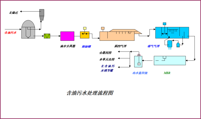 化工工艺流程图详细说明的图53