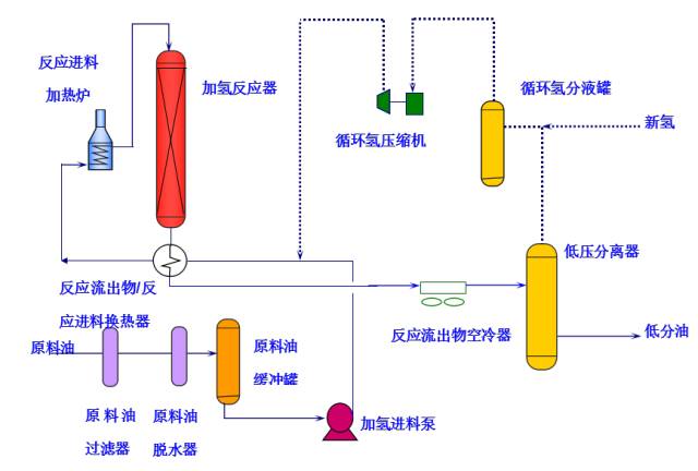 化工工艺流程图详细说明的图36