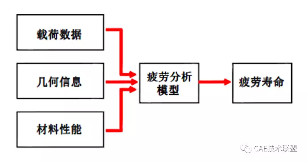 橡胶产品的寿命计算的图4