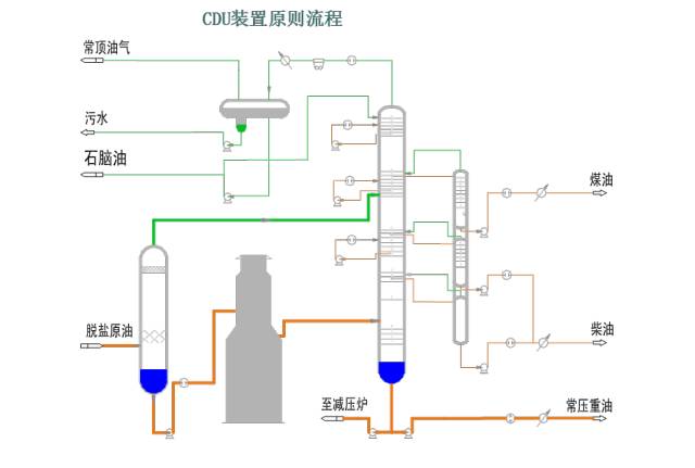 一文教您识别化工工艺流程图的图6