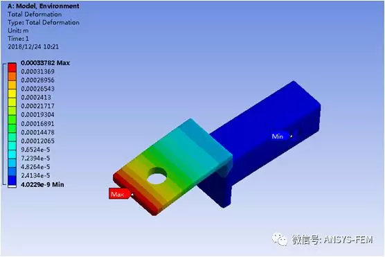 “剑走偏锋”---浅谈CFD-post在结构后处理中的应用的图3