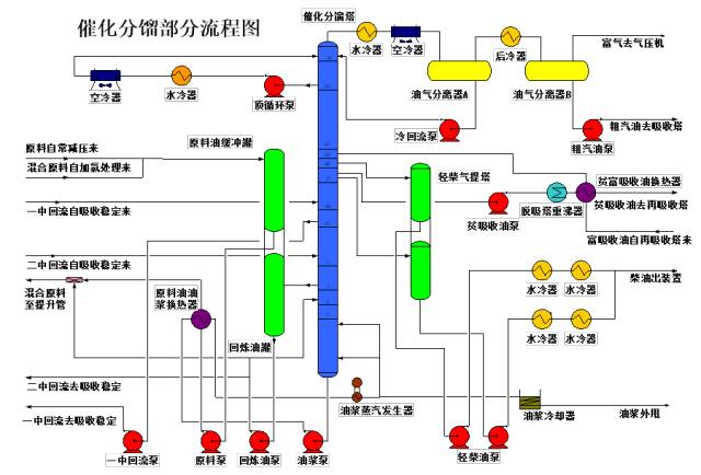 化工工艺流程图详细说明的图15