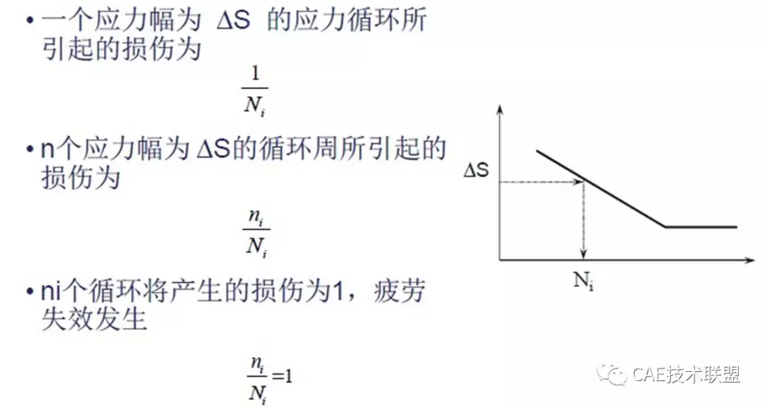 橡胶产品的寿命计算的图9