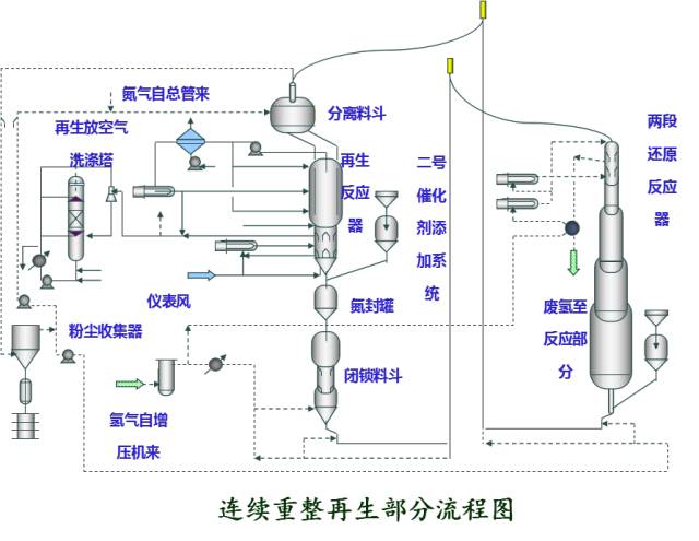 一文教您识别化工工艺流程图的图31