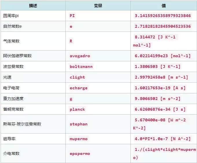 Fluent 2019中的表达式功能的图5