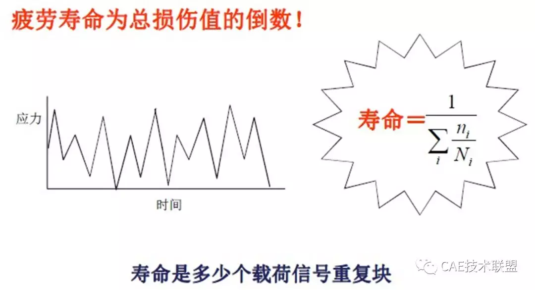 橡胶产品的寿命计算的图10