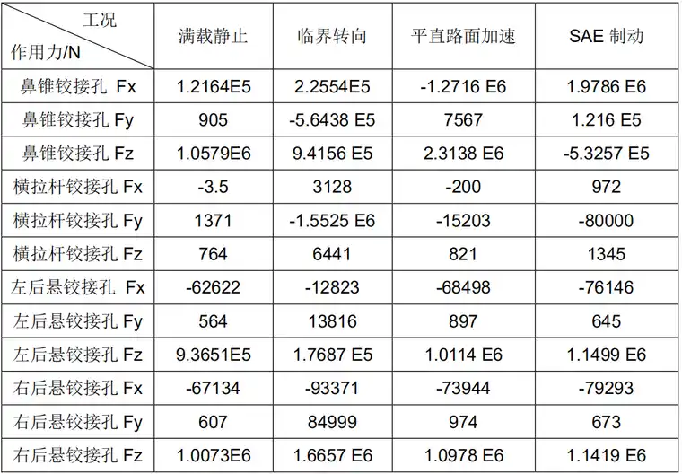 solidThinking Inspire 在矿车后桥壳设计中的应用的图3