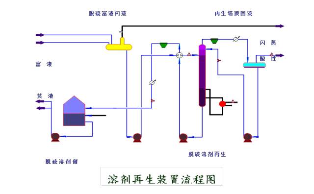 化工工艺流程图详细说明的图42