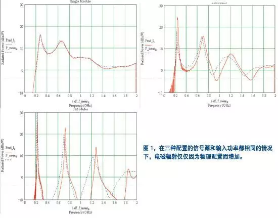 新能源汽车EMC仿真算法的图6