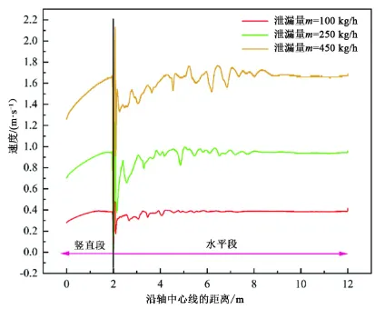 电厂阀门泄漏的计算流体力学仿真研究的图12