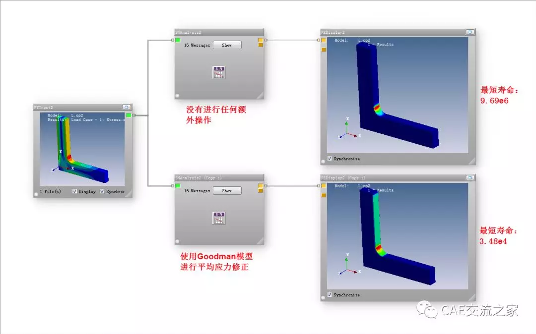 非对称循环荷载下的高周疲劳寿命预测的图1