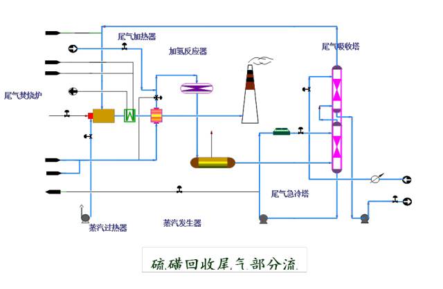 一文教您识别化工工艺流程图的图42