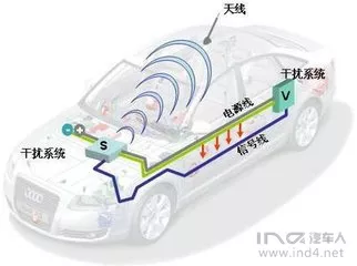 新能源汽车EMC仿真算法的图7