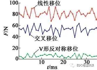 转子分段移位斜极的永磁同步电机轴向电磁力分析的图25