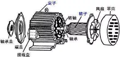 Actran在电机噪声中的解决方案的图1