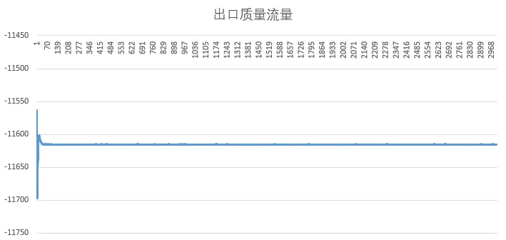 住宅建筑的通风优化设计的图6