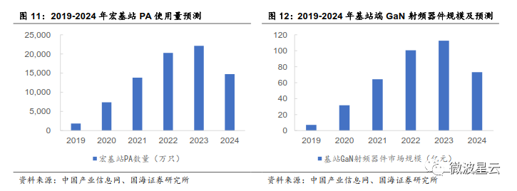 关注 | GaN：高频性能优越，成为 5G 器件关键材料的图10