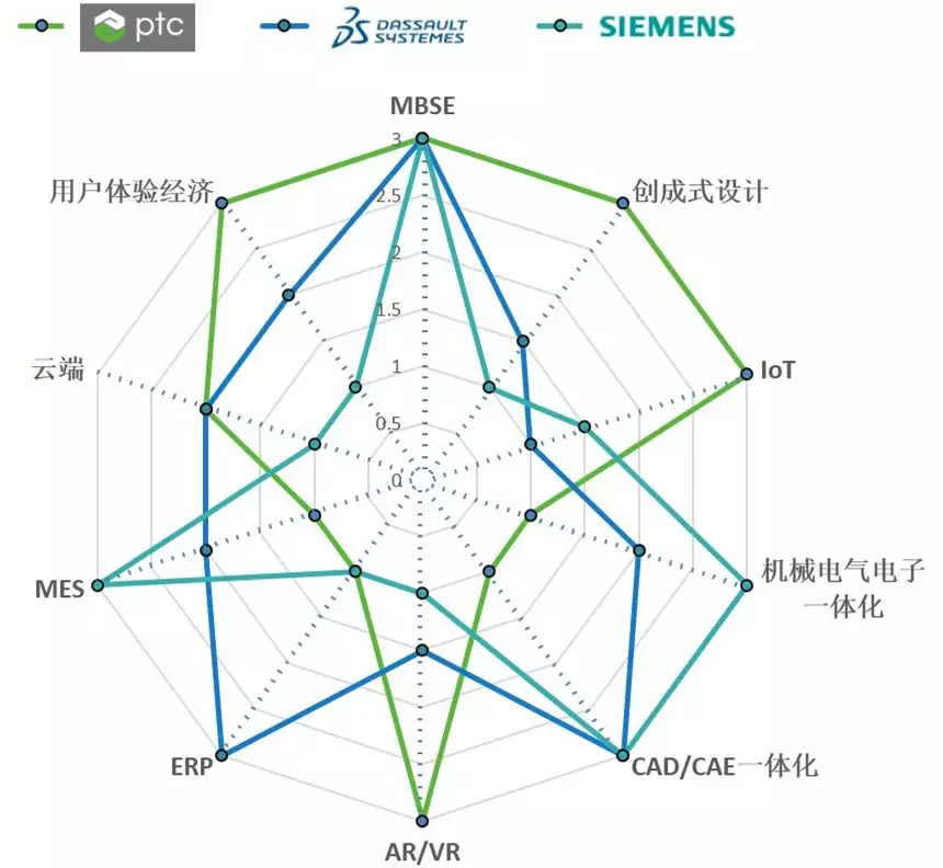 三个火 枪手 | 工业软件的三发信号弹的图5