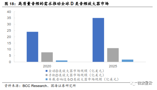 关注 | GaN：高频性能优越，成为 5G 器件关键材料的图15