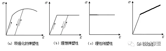 关于非线性-温度场分析的图1