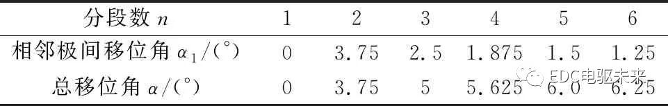 转子分段移位斜极的永磁同步电机轴向电磁力分析的图18