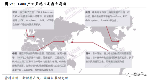 关注 | GaN：高频性能优越，成为 5G 器件关键材料的图17