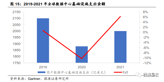 关注 | GaN：高频性能优越，成为 5G 器件关键材料的图13