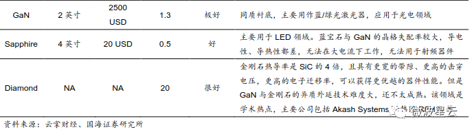 关注 | GaN：高频性能优越，成为 5G 器件关键材料的图3