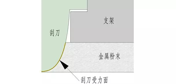 仿真计算在SLM 3D打印机铺粉装置设计中的应用的图3