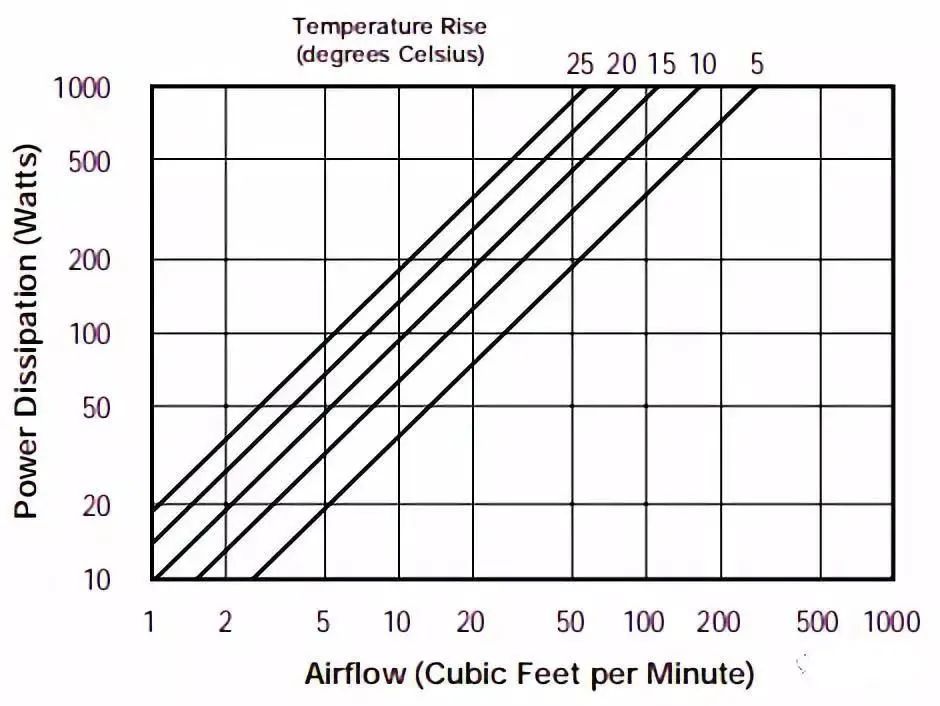 电子散热工程中风扇选择的9大因素的图3