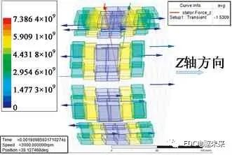 转子分段移位斜极的永磁同步电机轴向电磁力分析的图30