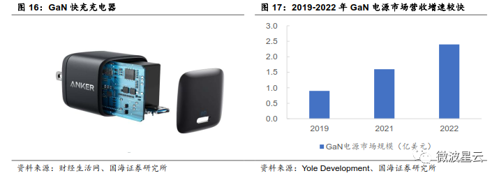 关注 | GaN：高频性能优越，成为 5G 器件关键材料的图14