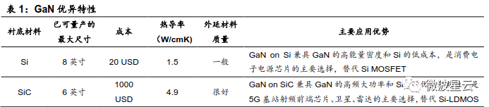 关注 | GaN：高频性能优越，成为 5G 器件关键材料的图2