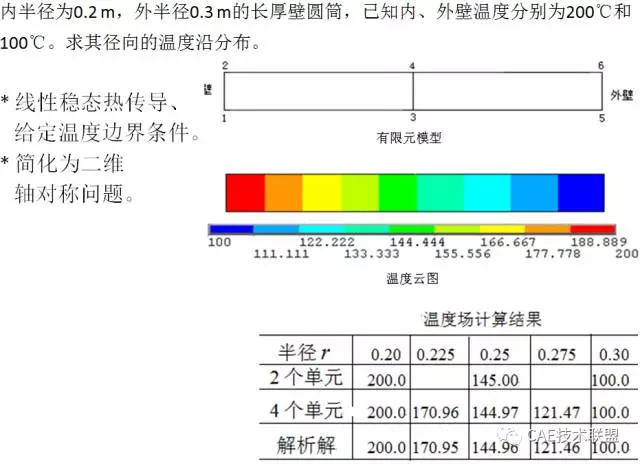 关于非线性-温度场分析的图17