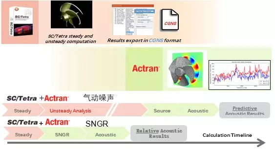 Actran在电机噪声中的解决方案的图17