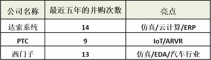 三个火 枪手 | 工业软件的三发信号弹的图2