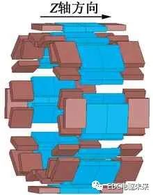 转子分段移位斜极的永磁同步电机轴向电磁力分析的图3