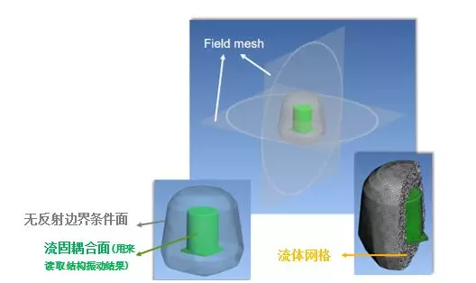 Actran在电机噪声中的解决方案的图12