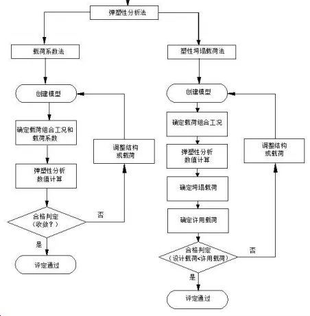 压力容器有限元弹塑性分析的一点理解和感悟的图5