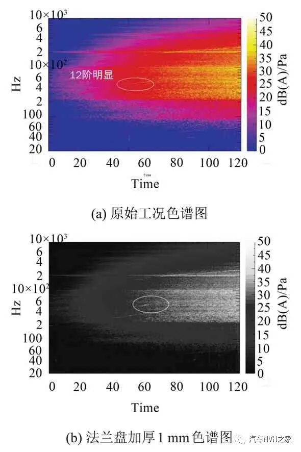 汽车空调箱鼓风机电机振动噪声控制研究的图19