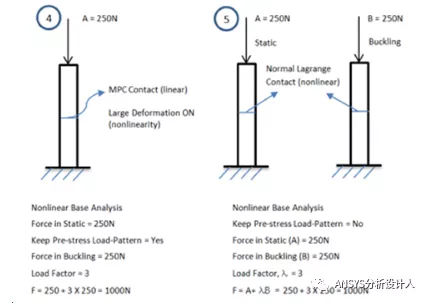 Linear Buckling和Eigenvalue Buckling Analysis有什么区别的图4