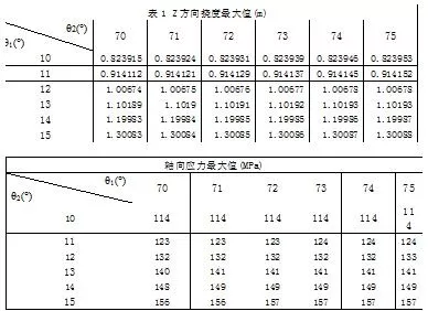 聚氨酯复合材料电杆的结构设计与分析的图9